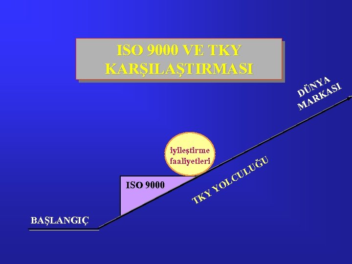 ISO 9000 VE TKY KARŞILAŞTIRMASI iyileştirme faaliyetleri ISO 9000 BAŞLANGIÇ L YO Y TK
