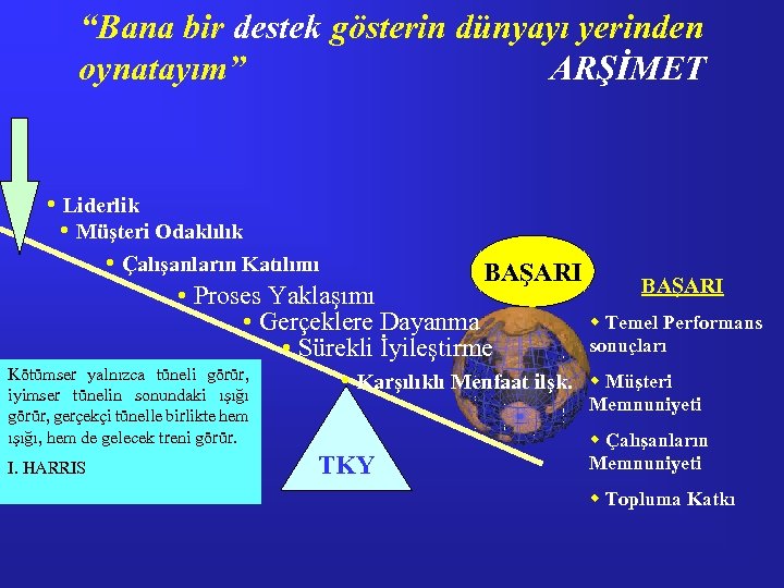 “Bana bir destek gösterin dünyayı yerinden oynatayım” ARŞİMET • Liderlik • Müşteri Odaklılık •
