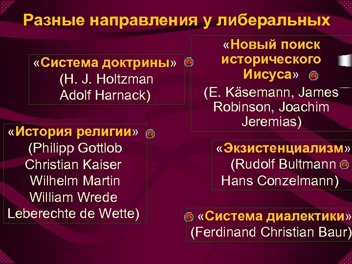 Разные направления у либеральных «Система доктрины» (H. J. Holtzman Adolf Harnack) «История религии» (Philipp
