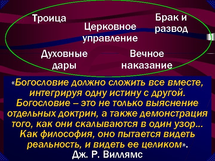 Троица Брак и развод Церковное управление Духовные Вечное дары наказание «Богословие должно сложить все