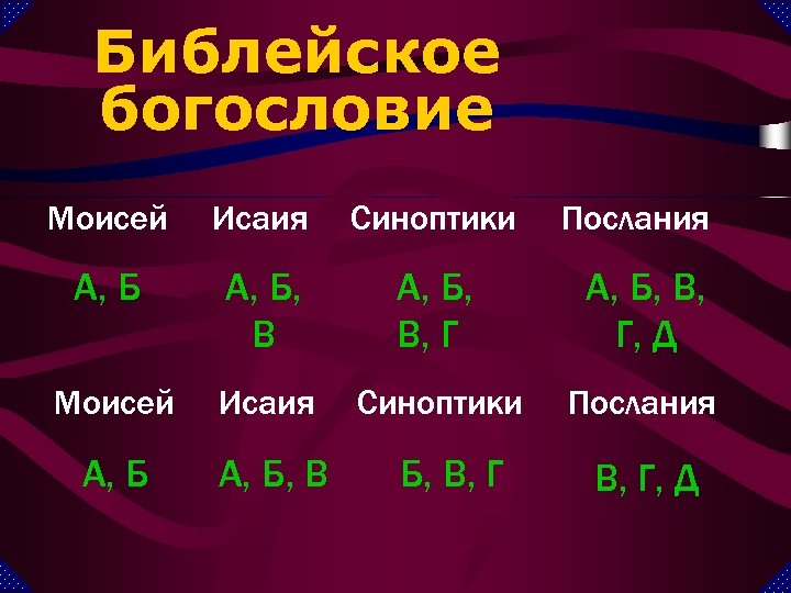 Библейское богословие Моисей Исаия Синоптики Послания А, Б, В, Г, Д Моисей Исаия Синоптики