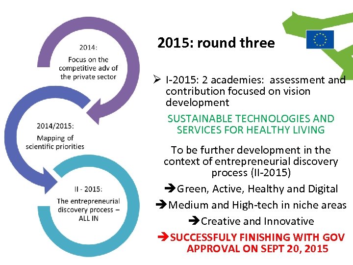 2015: round three Ø I-2015: 2 academies: assessment and contribution focused on vision development