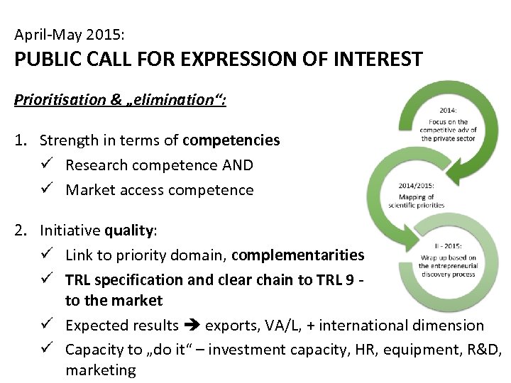 April-May 2015: PUBLIC CALL FOR EXPRESSION OF INTEREST Prioritisation & „elimination“: 1. Strength in