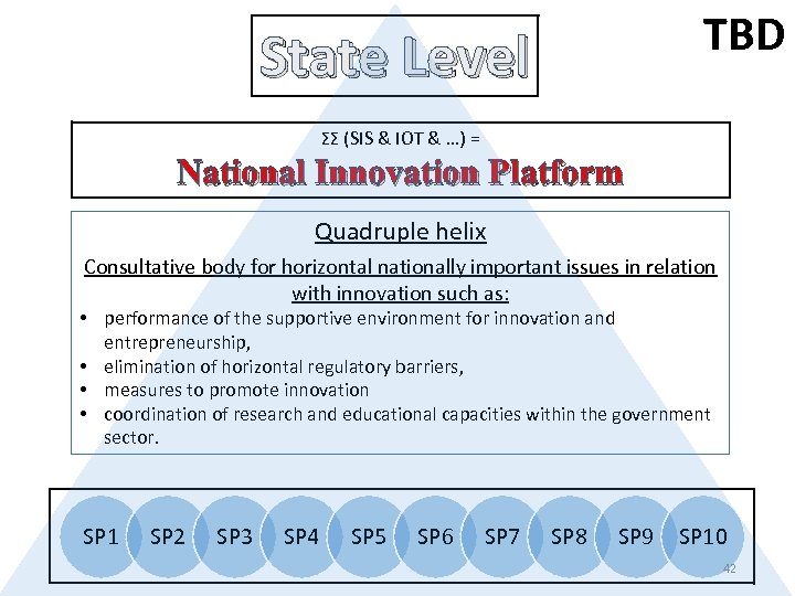TBD State Level ƩƩ (SIS & IOT & …) = National Innovation Platform Quadruple