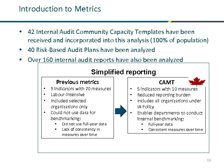 Introduction to Metrics • 42 Internal Audit Community Capacity Templates have been received and
