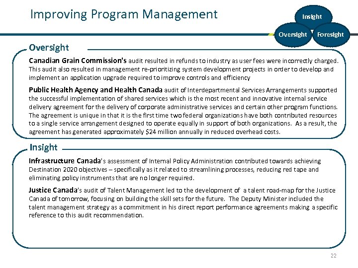 Improving Program Management Insight Oversight Foresight Oversight Canadian Grain Commission's audit resulted in refunds