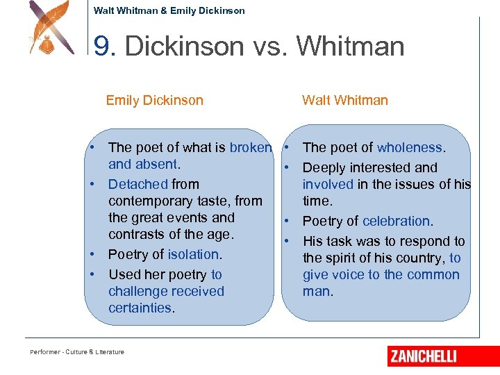 Walt Whitman & Emily Dickinson 9. Dickinson vs. Whitman Emily Dickinson • The poet