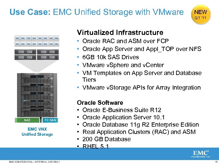 Use Case: EMC Unified Storage with VMware NEW Q 1 ’ 11 Virtualized Infrastructure