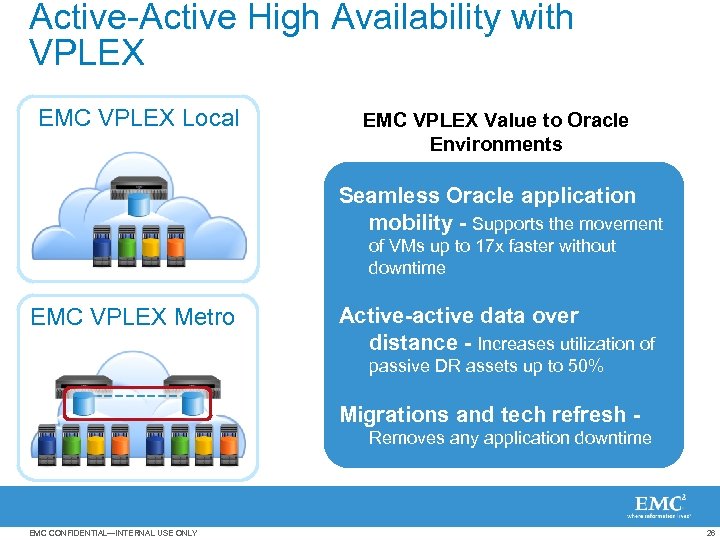 Active-Active High Availability with VPLEX EMC VPLEX Local EMC VPLEX Value to Oracle Environments