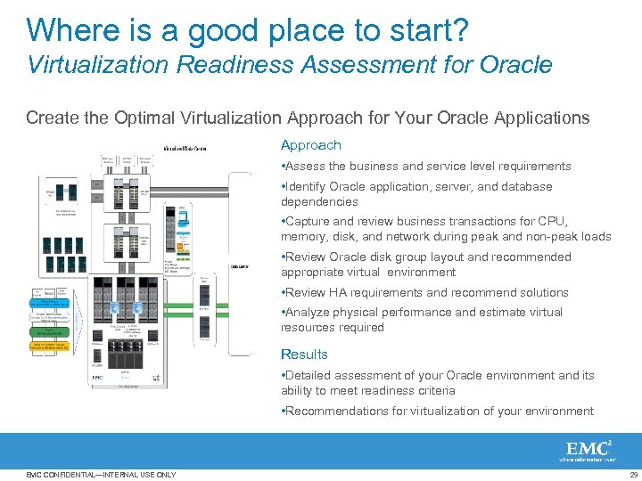 Where is a good place to start? Virtualization Readiness Assessment for Oracle Create the