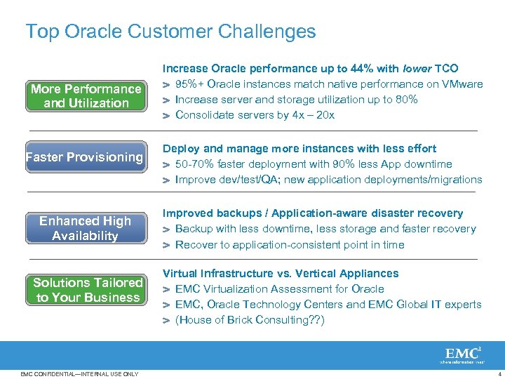 Top Oracle Customer Challenges More Performance and Utilization Faster Provisioning Enhanced High Availability Solutions