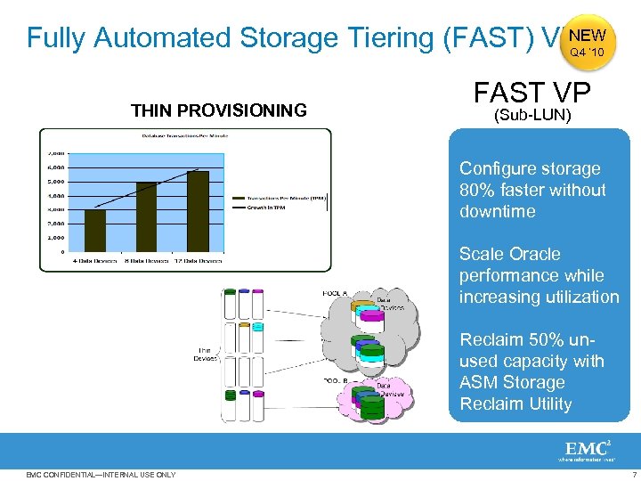 NEW Fully Automated Storage Tiering (FAST) VP ’ 10 Q 4 Traditional. PROVISIONING FAST