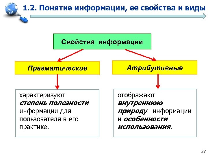 1. 2. Понятие информации, ее свойства и виды Свойства информации Прагматические характеризуют степень полезности