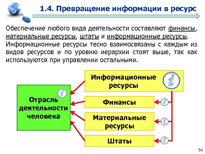 Управление информационными ресурсами