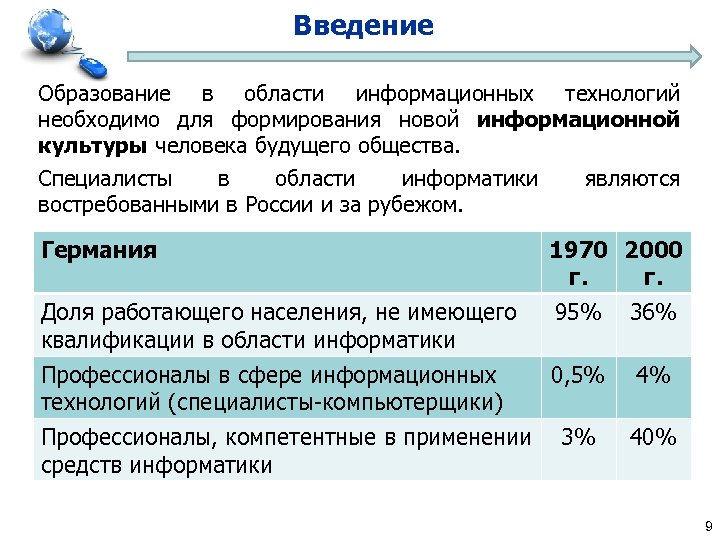 Введение Образование в области информационных технологий необходимо для формирования новой информационной культуры человека будущего