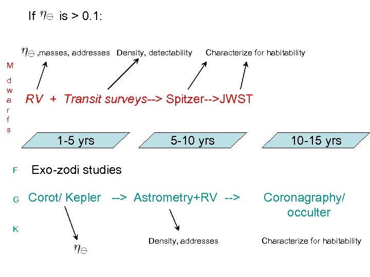 If is > 0. 1: , masses, addresses Density, detectability Characterize for habitability M
