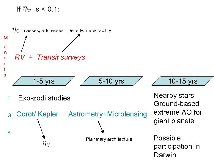 If is < 0. 1: , masses, addresses Density, detectability M d w a