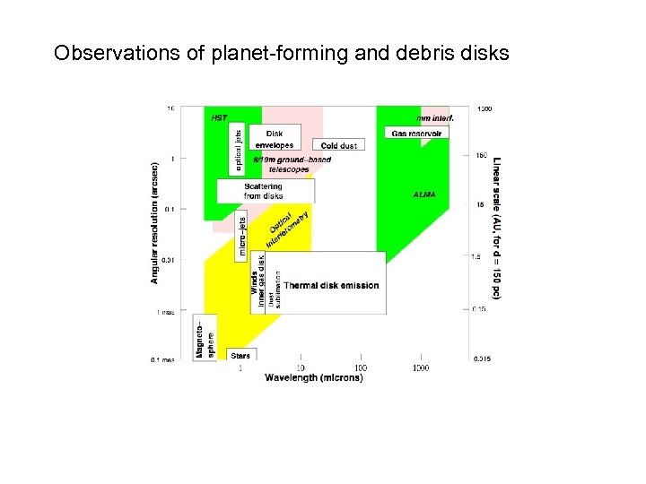 Observations of planet-forming and debris disks 