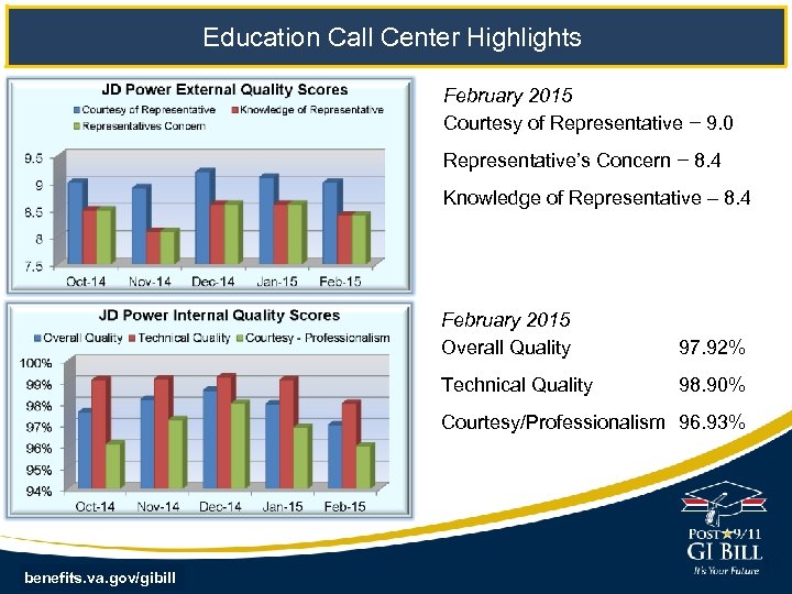 Education Call Center Highlights February 2015 Courtesy of Representative 9. 0 Representative’s Concern 8.