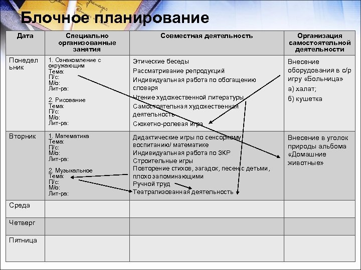 Блочное планирование Дата Понедел ьник Специально организованные занятия 1. Ознакомление с окружающим Тема: П/с: