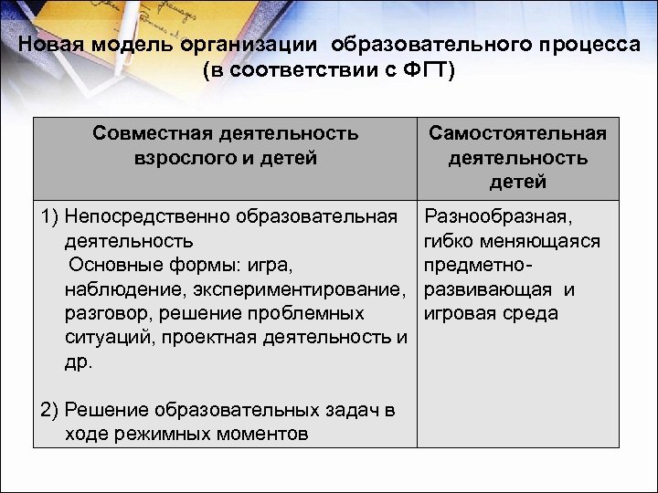 Новая модель организации образовательного процесса (в соответствии с ФГТ) Совместная деятельность взрослого и детей