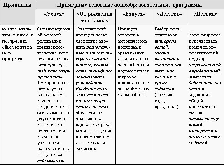 Схема анализа образовательной программы