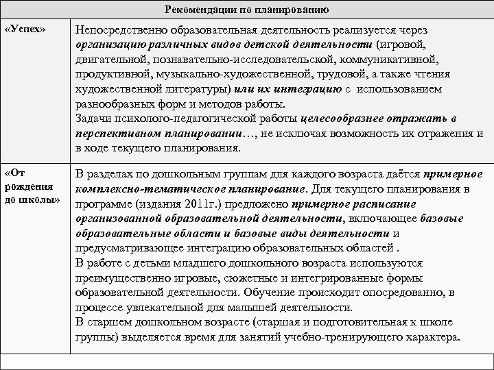 Рекомендации по планированию «Успех» Непосредственно образовательная деятельность реализуется через организацию различных видов детской деятельности