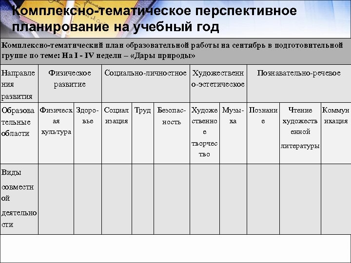 Комплексно-тематическое перспективное планирование на учебный год Комплексно-тематический план образовательной работы на сентябрь в подготовительной