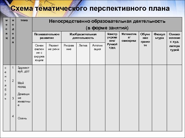Схема тематического перспективного плана м е с я ц с е н т я