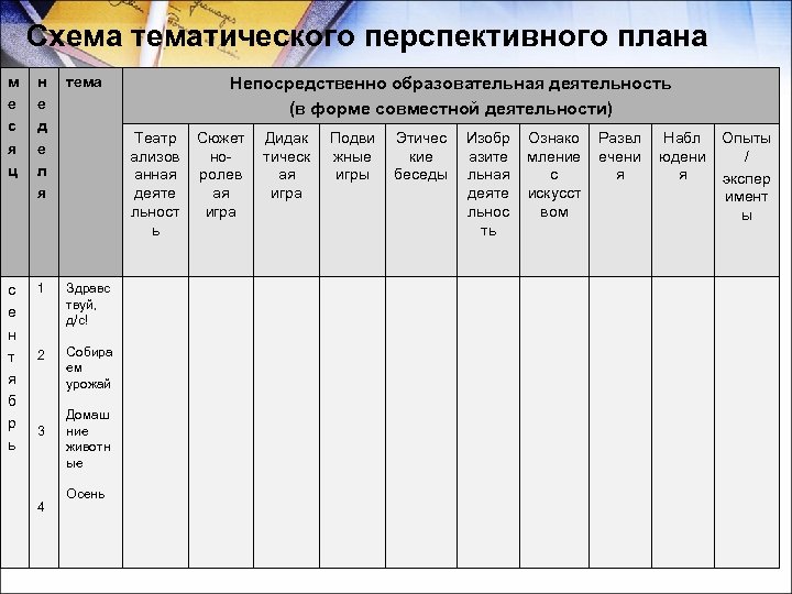 Схема тематического перспективного плана м е с я ц н е д е л
