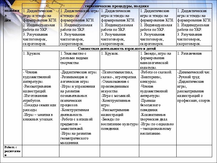 2 -я половин 1. Дидактические а игры и этюды на дня формирование КГН. 2.