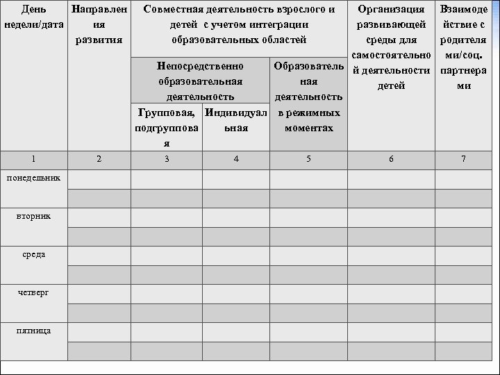 День Направлен недели/дата ия развития 1 понедельник вторник среда четверг пятница 2 Совместная деятельность