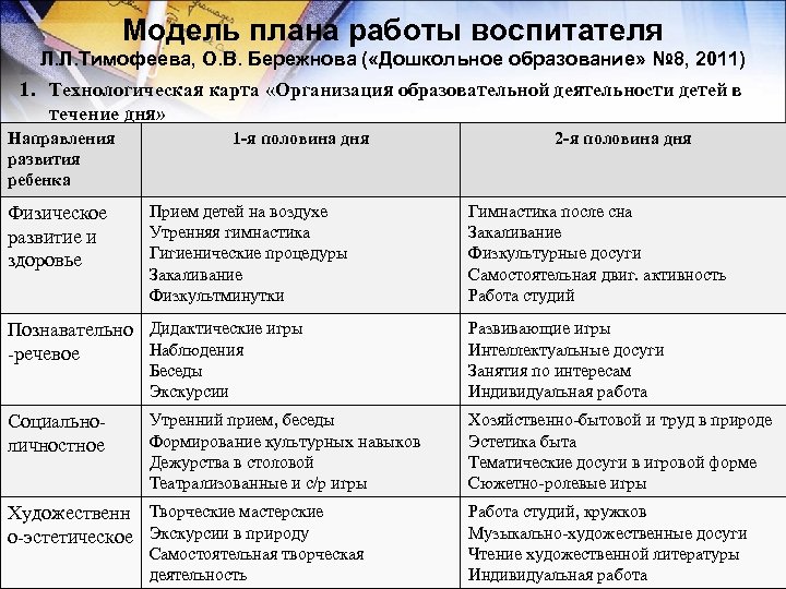 Модель плана работы воспитателя Л. Л. Тимофеева, О. В. Бережнова ( «Дошкольное образование» №