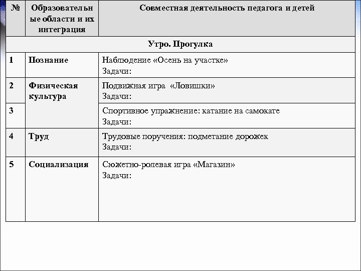 № Образовательн ые области и их интеграция Совместная деятельность педагога и детей Утро. Прогулка