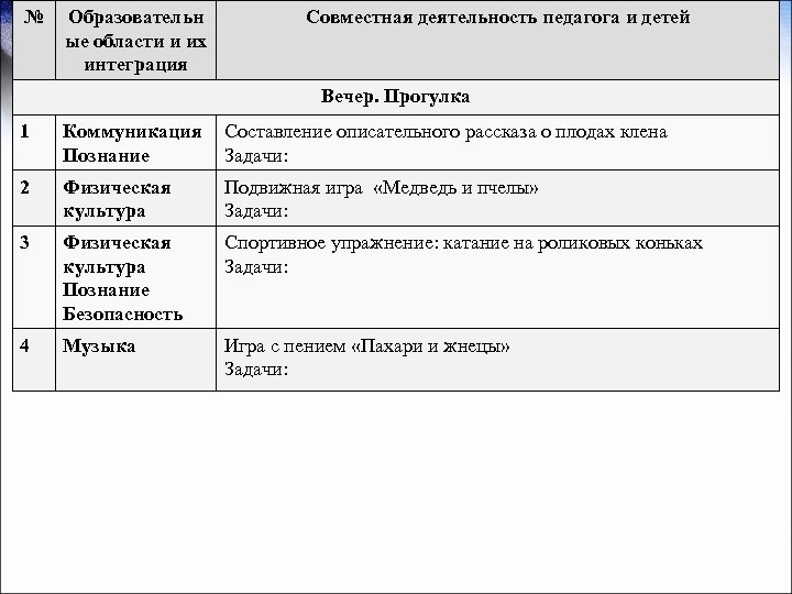 № Образовательн ые области и их интеграция Совместная деятельность педагога и детей Вечер. Прогулка