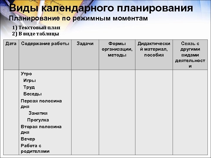 Виды календарного планирования Планирование по режимным моментам 1) Текстовый план 2) В виде таблицы