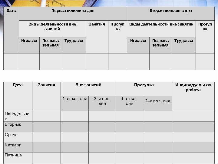 Дата Первая половина дня Виды деятельности вне занятий Игровая Дата Познава тельная Занятия Среда