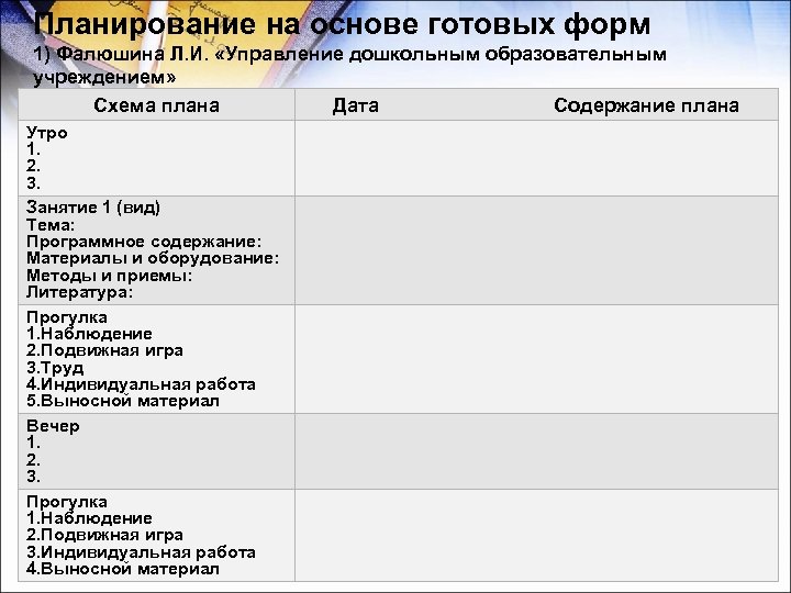 Планирование на основе готовых форм 1) Фалюшина Л. И. «Управление дошкольным образовательным учреждением» Схема