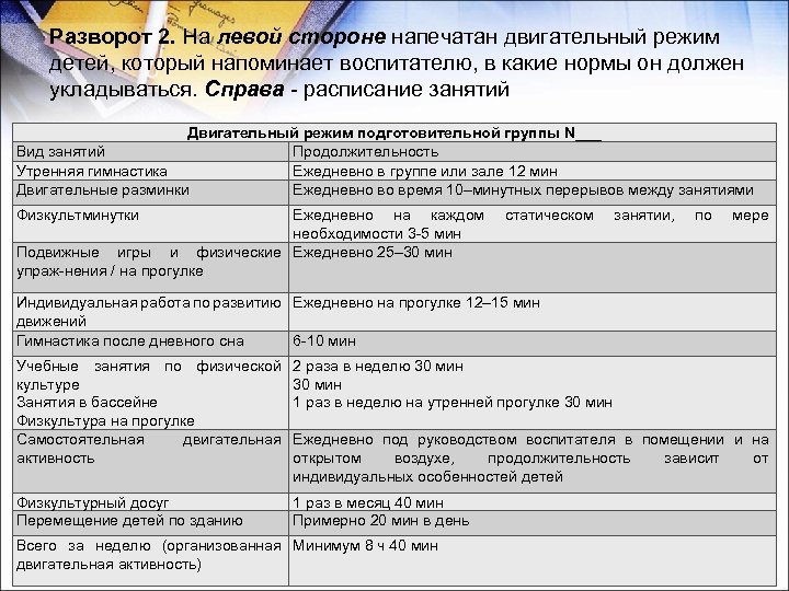 Разворот 2. На левой стороне напечатан двигательный режим детей, который напоминает воспитателю, в какие