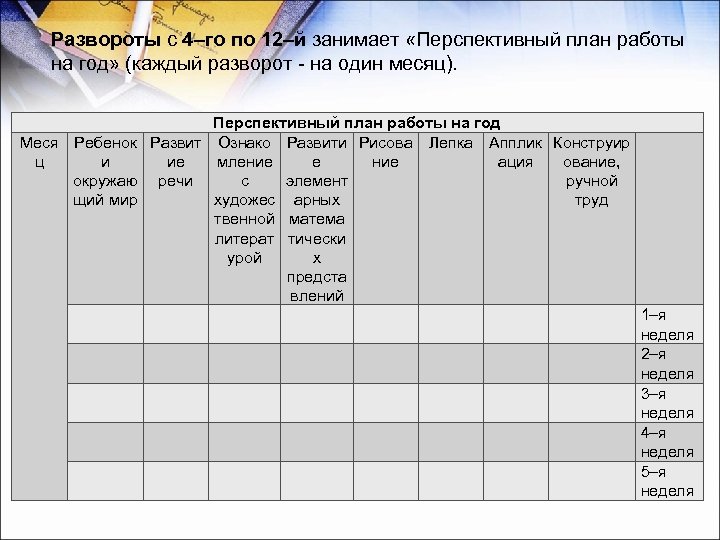 Развороты с 4–го по 12–й занимает «Перспективный план работы на год» (каждый разворот на