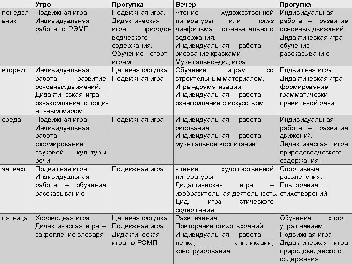 Утро понедел Подвижная игра. ьник Индивидуальная работа по РЭМП вторник среда четверг пятница Прогулка