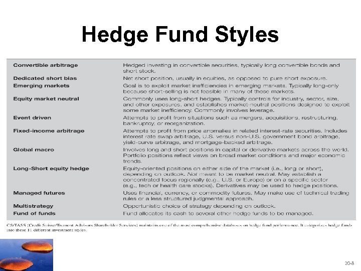 Hedge Fund Styles Insert Table 20. 1 here 20 -8 