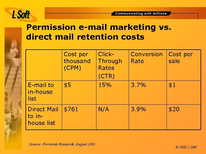 Permission e-mail marketing vs. direct mail retention costs Cost per thousand (CPM) E-mail to