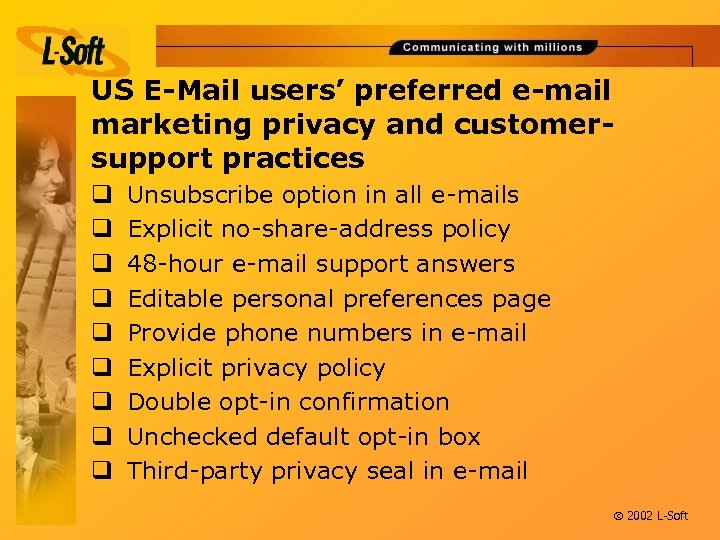 US E-Mail users’ preferred e-mail marketing privacy and customersupport practices q q q q