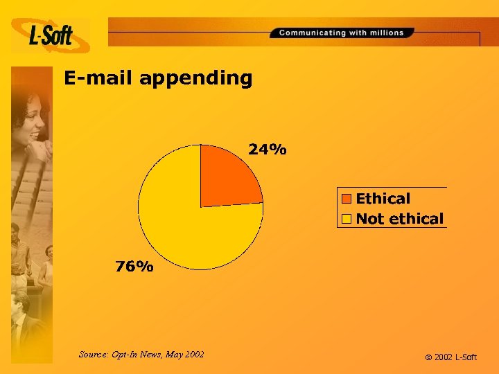 E-mail appending Source: Opt-In News, May 2002 ã 2002 L-Soft 