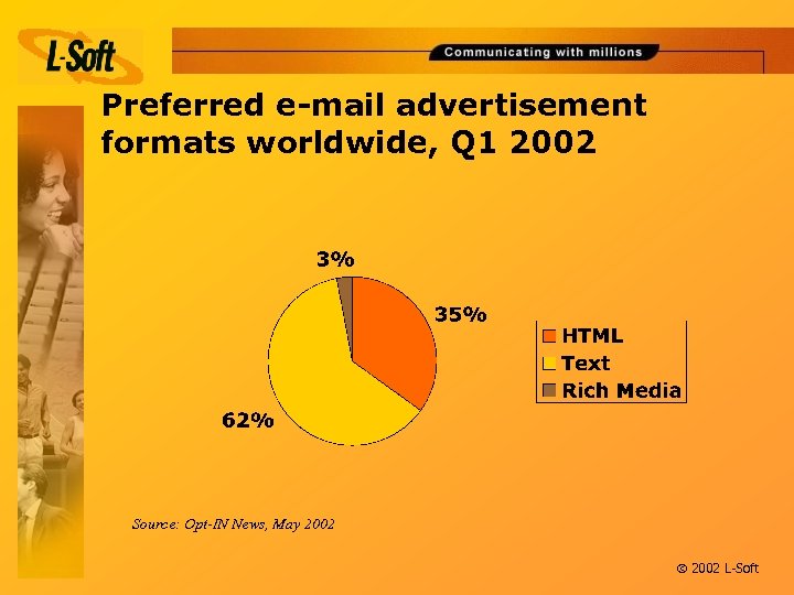 Preferred e-mail advertisement formats worldwide, Q 1 2002 Source: Opt-IN News, May 2002 ã