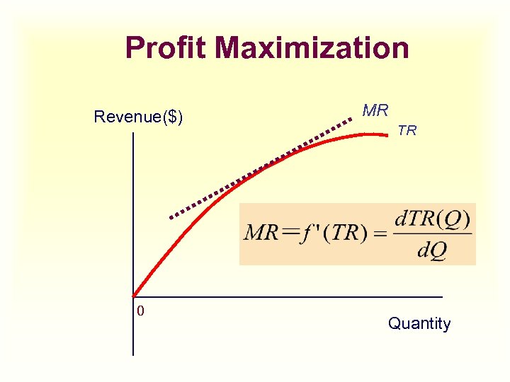 Profit Maximization Revenue($) 0 MR TR Quantity 