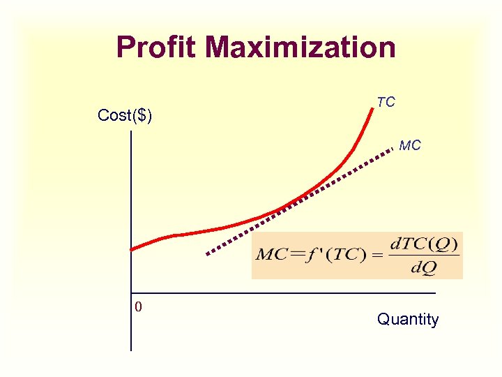 Profit Maximization Cost($) TC MC 0 Quantity 