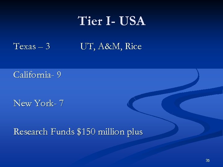 Tier I- USA Texas – 3 UT, A&M, Rice California- 9 New York- 7