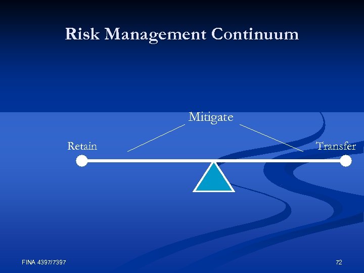 Risk Management Continuum Mitigate Retain FINA 4397/7397 Transfer 72 